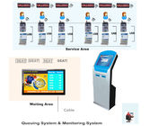 Τράπεζα/Νοσοκομείο Ασύρματο Σύστημα Διαχείρισης Ουρών Αριθμών Μηχανή εισιτηρίων συστήματος Q