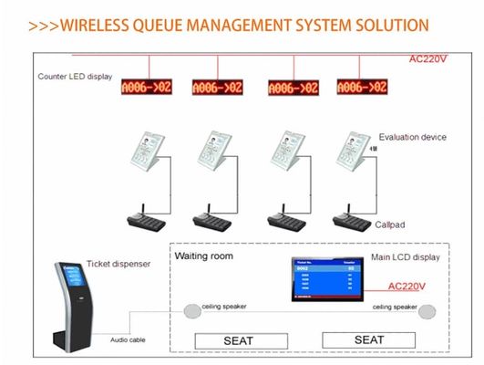 Bank Queue Management System