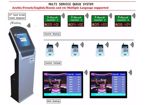 Σύστημα ασύρματης ουράς 21,5 ιντσών All In One Touch Αριθμός του εισιτηρίου