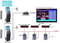 Τερματικό κιόσκι ουράς συστήματος διαχείρισης ουράς νοσοκομείων Ταχυδρομείων με οθόνη LCD